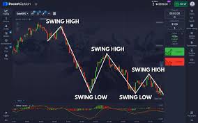 Maximize Your Trading Experience with Pocket Option Bonus